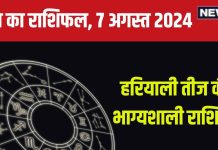 Aaj Ka Rashifal: हरियाली तीज पर इन 3 राशिवालों का दांपत्य जीवन होगा सुखमय, लेकिन मीनवाले अफवाहों से रहें सावधान! पढ़ें अपना राशिफल