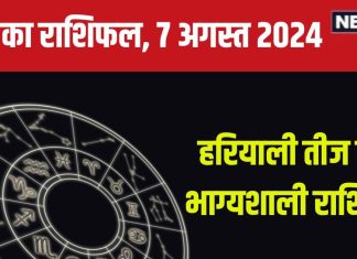 Aaj Ka Rashifal: हरियाली तीज पर इन 3 राशिवालों का दांपत्य जीवन होगा सुखमय, लेकिन मीनवाले अफवाहों से रहें सावधान! पढ़ें अपना राशिफल