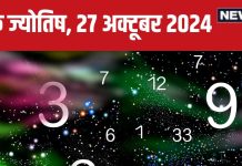 Ank Jyotish 27 October 2024: आज आमदनी में होगी वृद्धि, कार्यस्थल पर बढ़ेगी प्रतिष्ठा! लेकिन विवादों से रहें दूर, जानें अपना भविष्यफल