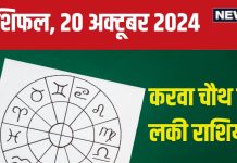 Aaj Ka Rashifal: करवा चौथ पर आर्थिक पक्ष होगा मजबूत, नई ऊंचाइयों को छूने का मौका, प्रेम संबंधों में आएगा नयापन! पढ़ें राशिफल