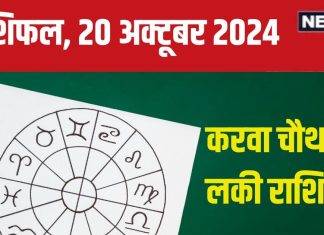Aaj Ka Rashifal: करवा चौथ पर आर्थिक पक्ष होगा मजबूत, नई ऊंचाइयों को छूने का मौका, प्रेम संबंधों में आएगा नयापन! पढ़ें राशिफल