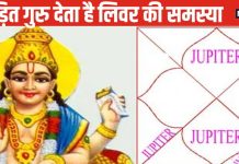 न शादी होने देगा, न लिवर-किडनी रहेगी सलामत, बर्बादी लाता है ये ग्रह, ज्योतिष से जानिए इसके उपाय