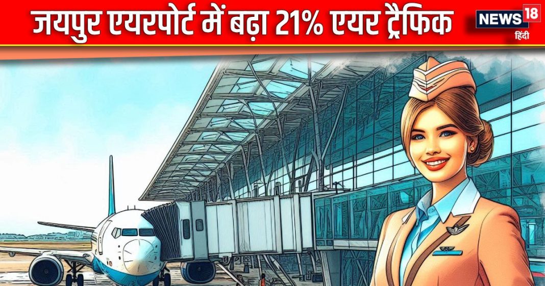 25 शहरों से जुड़ा Jaipur Airport, 6 इंटरनेशनल डेस्टिनेशन से मिली सीधी कनेक्टिविटी, एयर ट्रैफिक में 21% का इजाफा