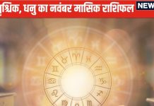 November Monthly Horoscope 2024: तुला वालों को गुप्त स्रोतों से होगा आर्थिक लाभ, वृश्चिक धनु वालों को ऑफिस में मिलेगी नई ज़िम्मेदारी