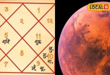 कुंडली के इन भावों में हो मांगलिक दोष तो देता है बड़ी परेशानी, कैसे पाएं इससे छुटकारा, जानें एक्सपर्ट की राय