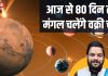 Mangal Vakri: आज से 80 दिनों तक रहें सावधान! इन 4 राशिवालों पर जुल्म ढाएगा मंगल ग्रह, पद-पैसा और सेहत पर संकट