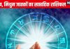 Saptahik Rashifal: मेष वालों की मान-मर्यादा का हनन होगा, वृष मिथुन वाले लव पार्टनर के साथ सुखद समय बिताएंगे