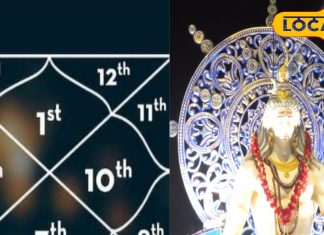 महाशिवरात्रि पर अपनी राशि के मुताबिक करें दान, मिलेगा प्यार, होगी पैसे की बारिश!