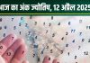 Ank Jyotish 12 April 2025: चैत्र पूर्णिमा इन 6 मूलांक वालों के लिए शुभ, अचानक धन लाभ, बिजनेस में होगी बड़ी डील, अंक 6 बेचेंगे घर या कार! पढ़ें अंकफल