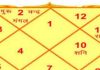 Astrology and Planet: आपके लिए कौन सा ग्रह शुभ और अशुभ? लक्षणों के आधार पर करें पहचान, ऐसे मिलेगा शुभ फल