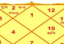 Astrology and Planet: आपके लिए कौन सा ग्रह शुभ और अशुभ? लक्षणों के आधार पर करें पहचान, ऐसे मिलेगा शुभ फल