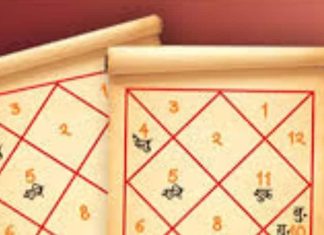 Happy Marriage life Tips: सुखद वैवाहिक जीवन के लिए रखें ये खास सावधानियां! अन्यथा… हो जाएगा सब बर्बाद!