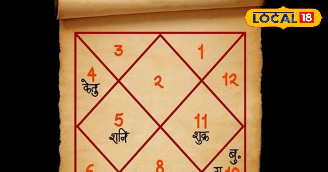 रांची: कुंडली के आठवें घर में ग्रहों की स्थिति से बढ़ी चोरी की संभावना