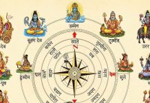 Vastu Shastra directions। वास्तु शास्त्र में 10 दिशाओं का महत्व