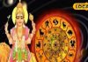 गुरु का कर्क राशि में गोचर…इन राशि वालों की लाइफ में मचेगी उथल-पुथल, जान लें उपाय