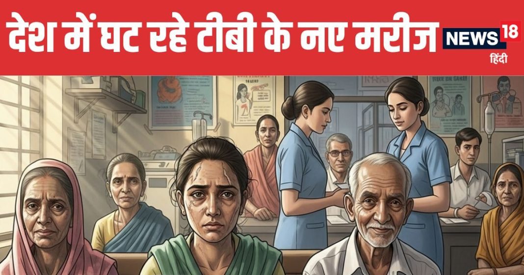 India Leads in TB Cases but Records Major Drop in Deaths WHO TB Report 2025 | भारत में टीबी के सबसे ज्यादा मामले मगर मृत्यु दर में आई बड़ी गिरावट