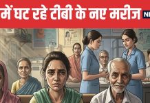 India Leads in TB Cases but Records Major Drop in Deaths WHO TB Report 2025 | भारत में टीबी के सबसे ज्यादा मामले मगर मृत्यु दर में आई बड़ी गिरावट