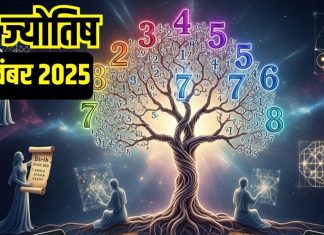 Numerology horoscope Today 22 November 2025 Aaj ka ank Jyotish | 22 नवंबर 2025 का अंक ज्योतिष