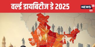 World Diabetes Day 2025 Diabetes Cases Increasing Rapidly After Covid | कोविड के बाद तेजी से बढ़ रहे डायबिटीज के मरीज | Delhi NCR में करीब 25 पर्सेंट लोगों को डायबिटीज