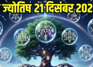 Numerology horoscope Today 21 December 2025 Aaj ka ank Jyotish | 21 दिसंबर 2025 का अंक ज्योतिष
