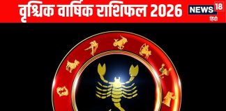 Scorpio Yearly Horoscope 2026 | vrishchik rashifal astrological predictions for new year 2026 | वृश्चिक वार्षिक राशिफल 2026 | वृश्चिक राशि वालों को साल 2026 में मिलेंगे हर क्षेत्र में अवसर! गुरु ग्रह हर काम में दिलाएंगे फोक लेकिन राहु-केतु डाल सकते हैं यह रोड़ा