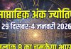 saptahik ank jyotish 29 december 2025 to 4 january 2026 weekly numerology predictions life path numner 1 to mulank 9 | इस सप्ताह मूलांक 3 करेंगे विदेश यात्रा, अंक 5 विरोधियों पर पड़ेंगे भारी, 8 वालों का आर्थिक पक्ष मजबूत! जानें साप्ताहिक अंक ज्योतिष