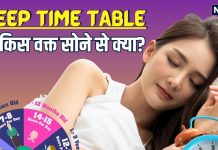Night Sleep Time Table | रात में किस समय सोने से क्या होगा? अगर 8, 9 और 10 बजे सोएंगे तो क्या होगा, जानिए 12 बजे तक का Sleep Time Table