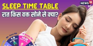 Night Sleep Time Table | रात में किस समय सोने से क्या होगा? अगर 8, 9 और 10 बजे सोएंगे तो क्या होगा, जानिए 12 बजे तक का Sleep Time Table